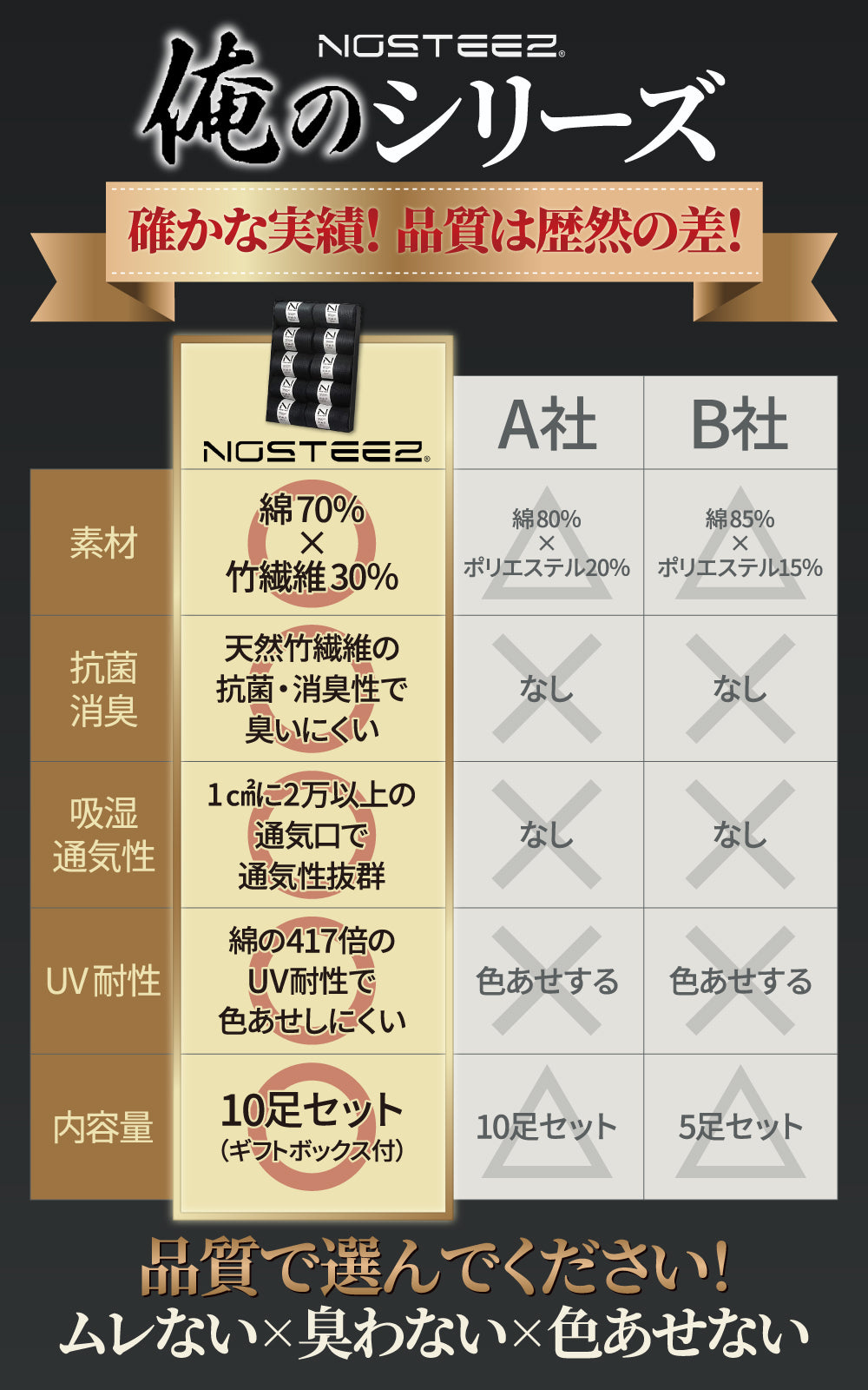 ビジネスソックス メンズ用 10足セット 天然竹繊維使用 NOSTEEZ