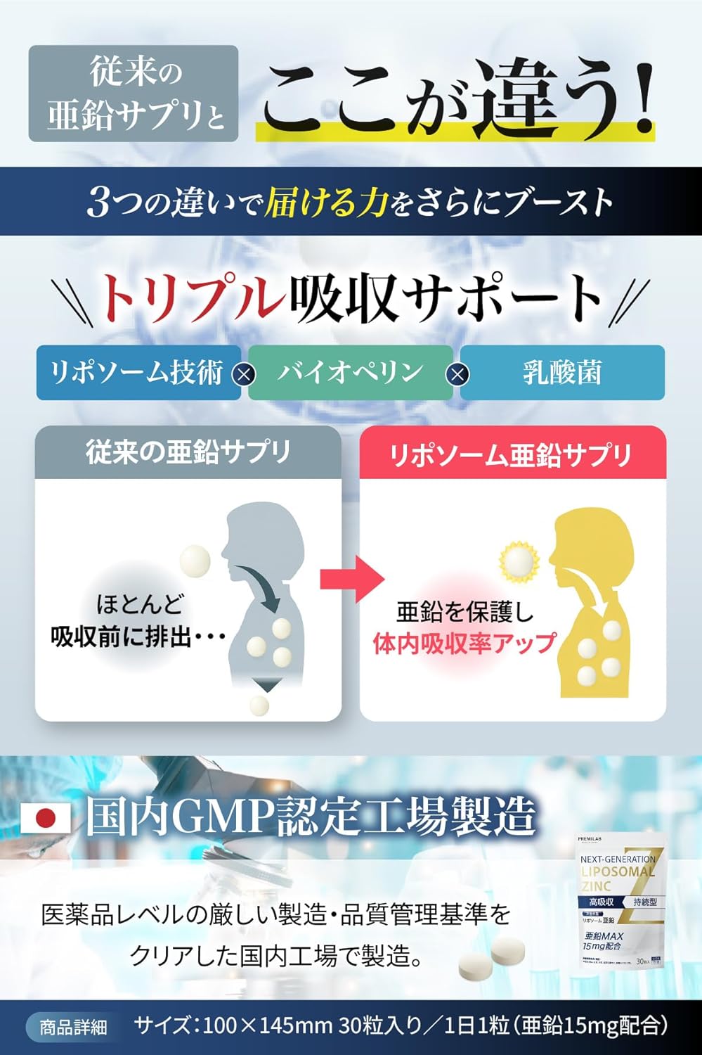 リポソーム 亜鉛 サプリ 15mg配合 乳酸菌 3000億個 30日分30粒 PREMILAB